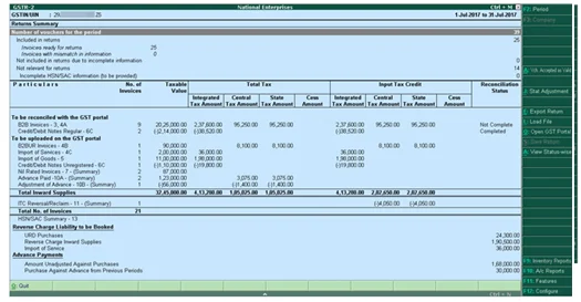 GST-features