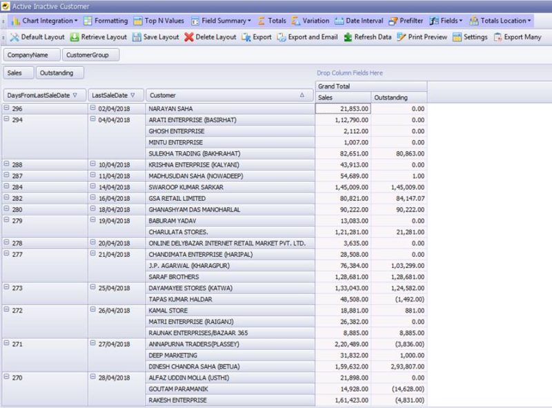 EasyReports Active Inactive report