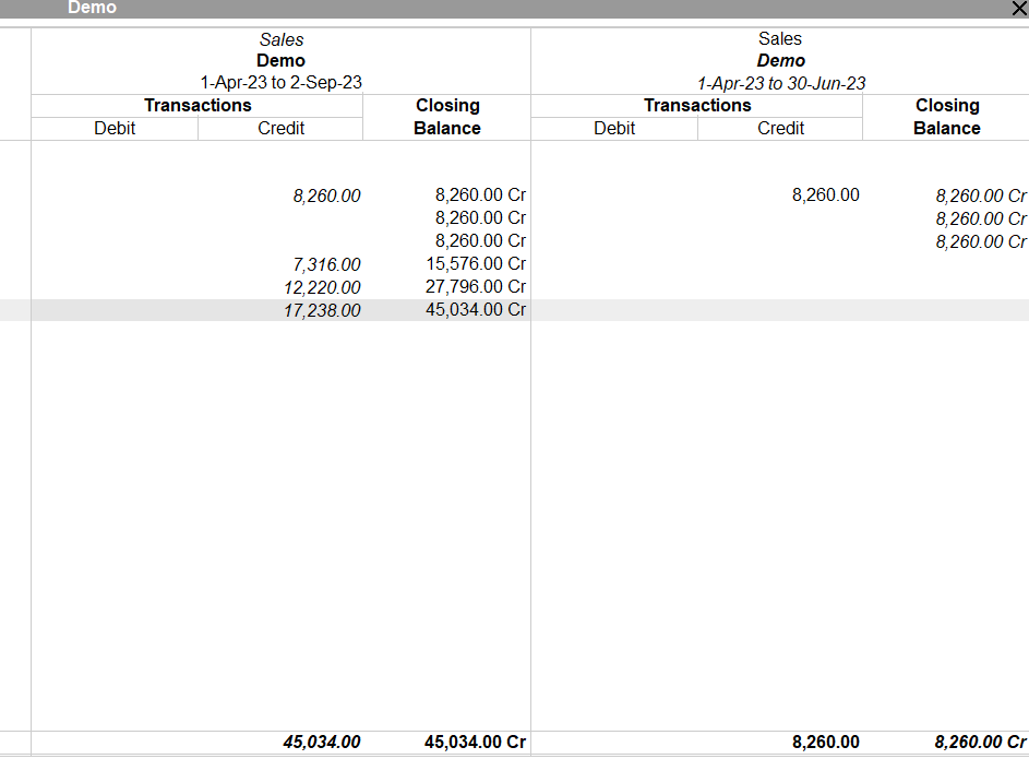 Comparative Sales Register