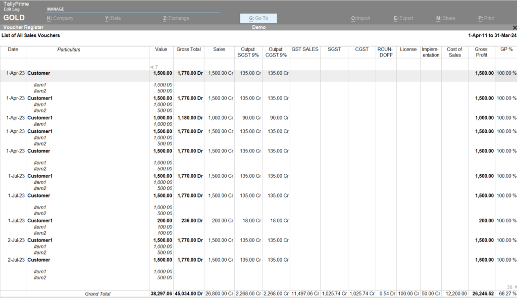 Gross Profit