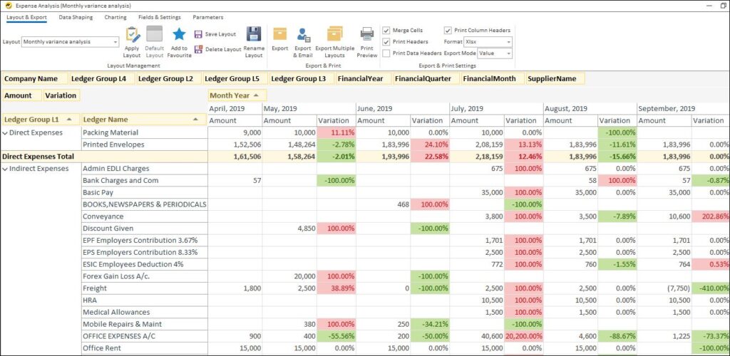 Top 5 Strategies for Financial Reporting from Tally-Expense Analysis Report in EasyReports