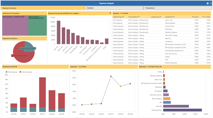 Top 5 Strategies for Financial Reporting from Tally - Expense Analysis Dashboard in EasyReports