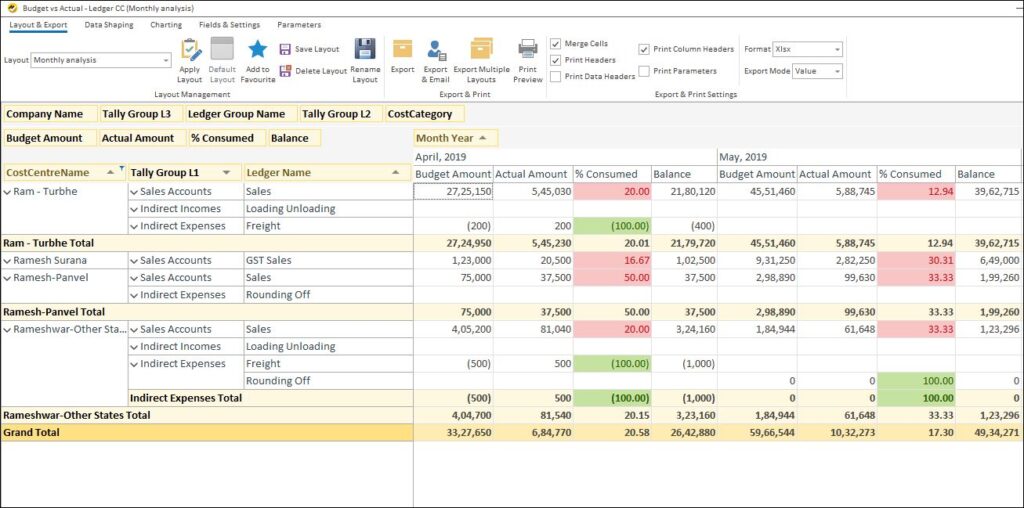 How to Track Budgets and work with Expense Reports in Tally& BI Tools- Budget Vs Actual Ledger CC (Monthly Analysis Report