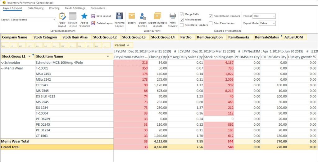 Inventory Performance in EasyReports