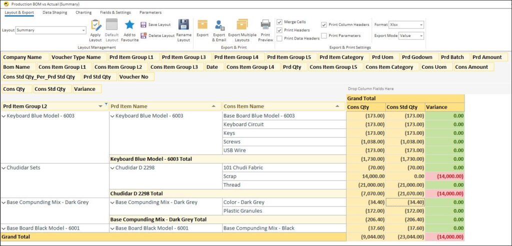 How to Prepare Production Reports in Tally and BI Tools - Production BOM Vs. Actual Report