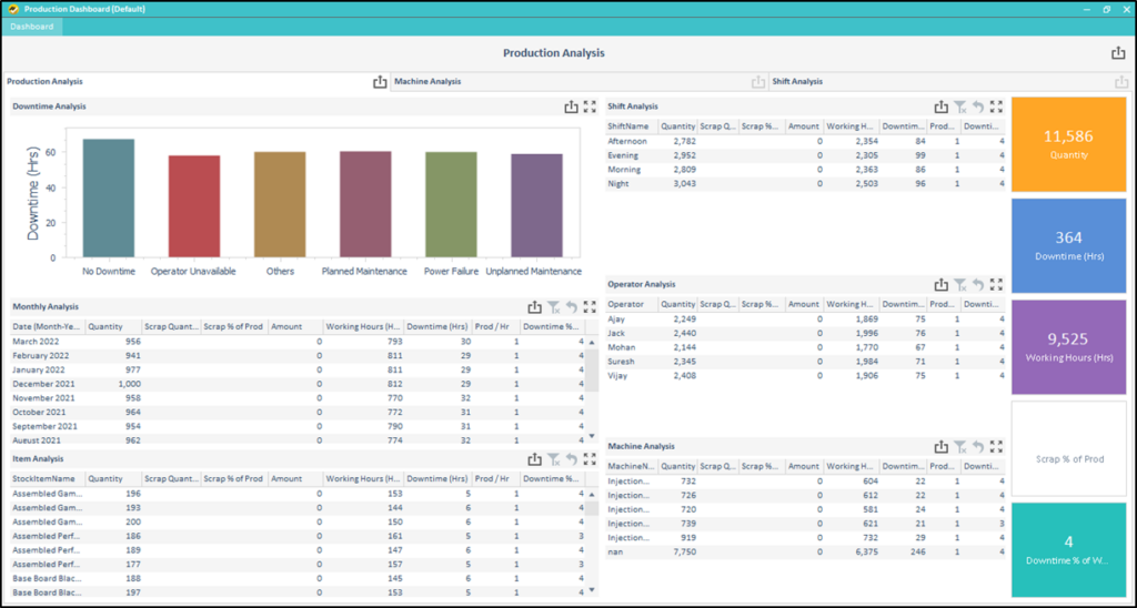 Production Dashboard in EasyReports