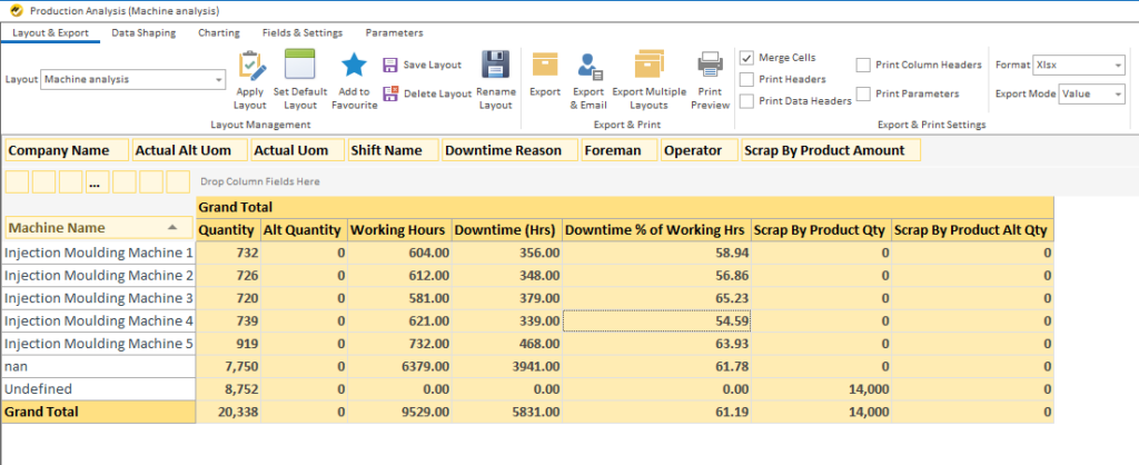 How to Prepare Production Reports in Tally and BI Tools - Production Machine Analysis Report