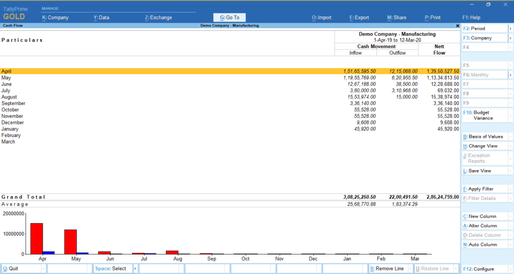 How to Prepare Cash Flow Reports in Tally & BI Tools - Cash Flow Overview in Tally Prime