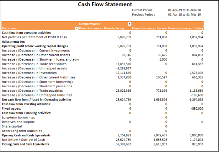 Indirect Cash Flow Statement in EasyReports